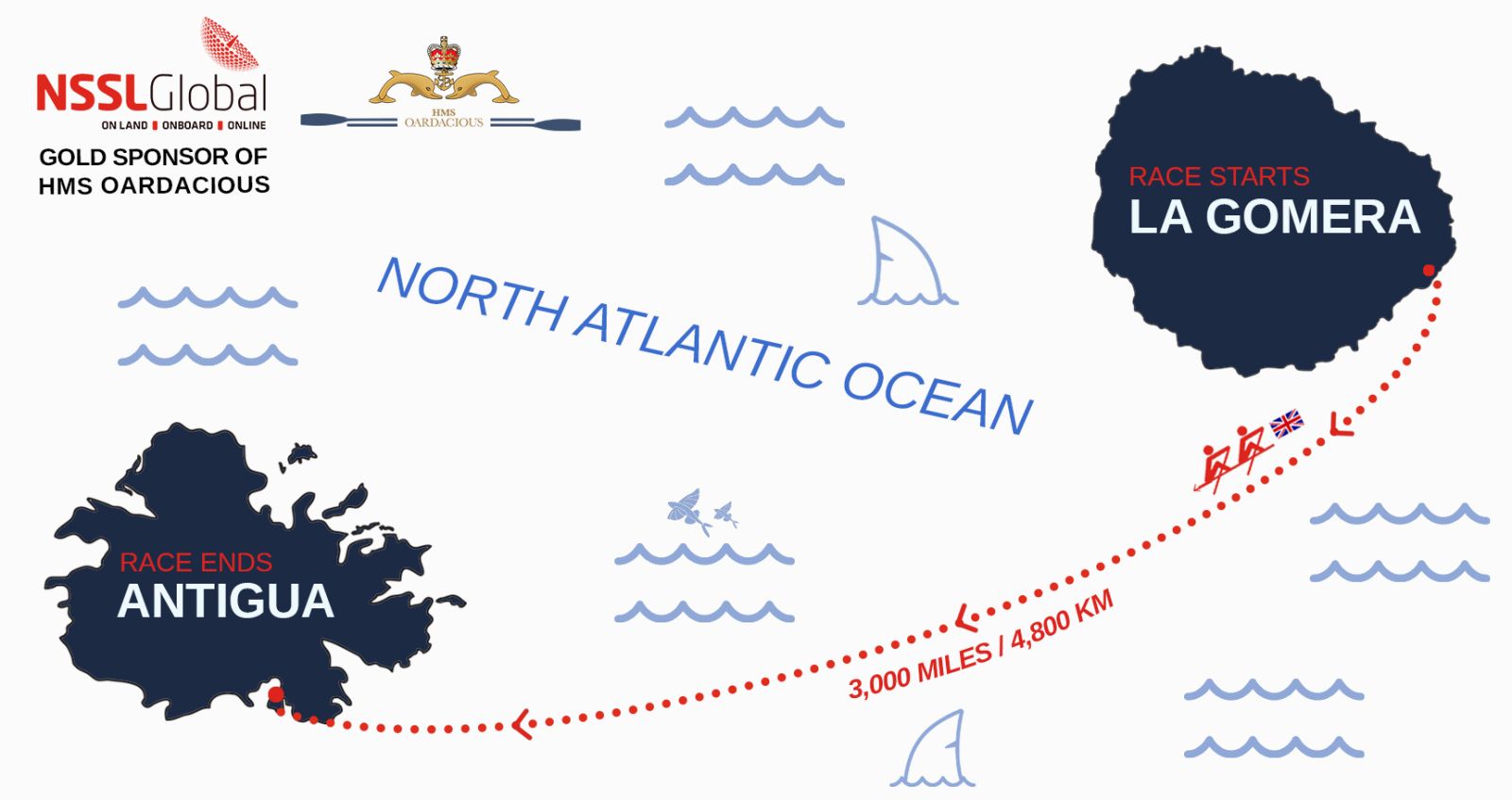 Atlantic Challenge map displaying route